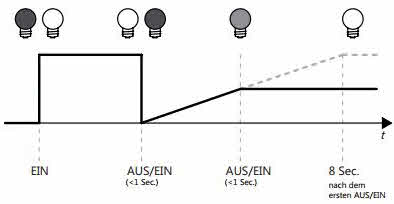 Casambi Bluetooth Unit dimmen mit dem Lichtschalter