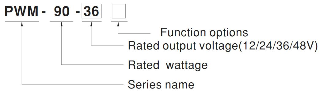 Model Encoding P WM-90