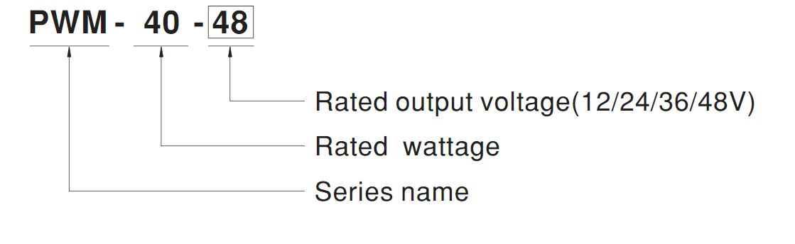 Model Encoding P WM40