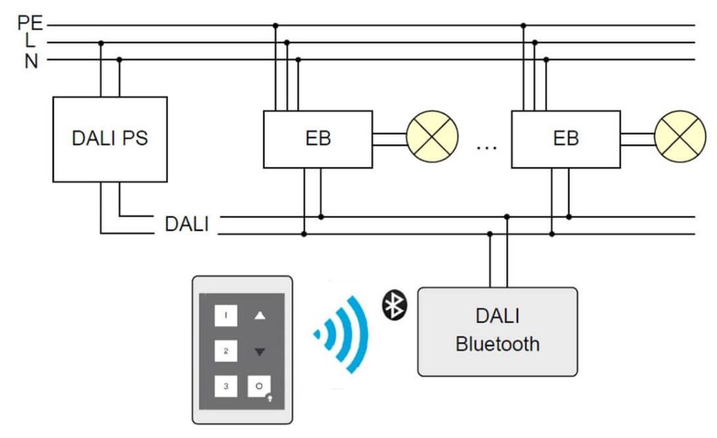 DALI Bluetooth 4.0 Low Energy Interface 89453584