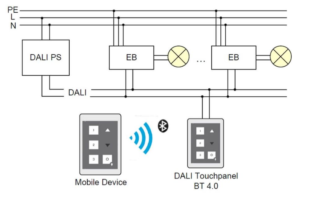 DALI Touchpanel Bluetooth 4.0