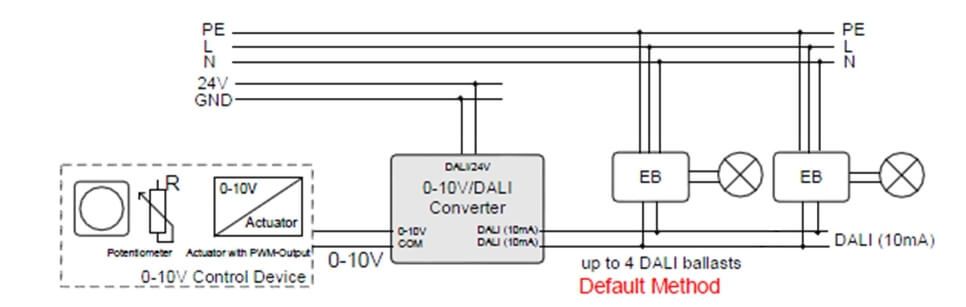 0-10 V zu DALI Konverter 86468352