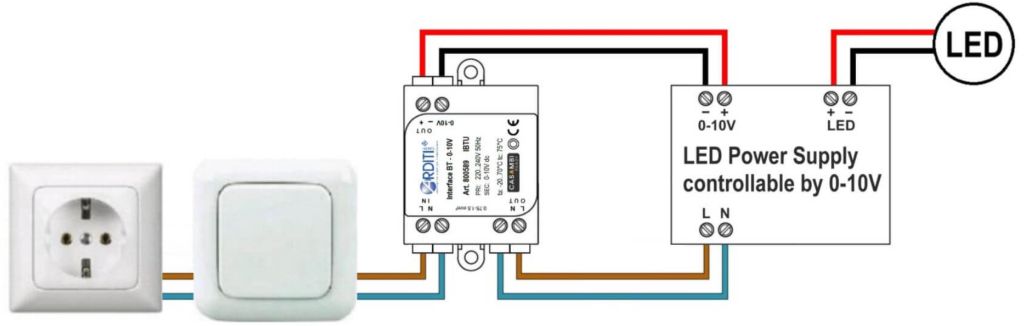 Casambi Modul im SKII Gehäuse 1-10V Dimmer